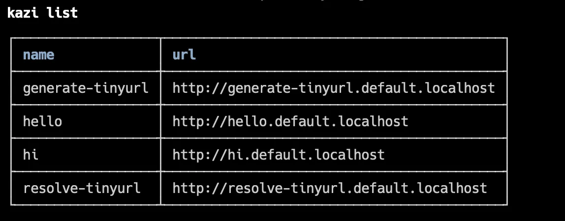 kazi list command